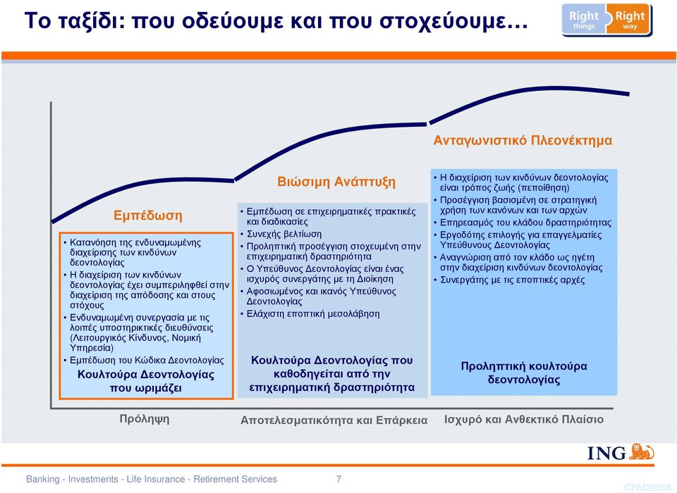 Κουλτούρα εοντολογίας που ωριµάζει Βιώσιµη Ανάπτυξη Εµπέδωση σε επιχειρηµατικές πρακτικές και διαδικασίες Συνεχής βελτίωση Προληπτική προσέγγιση στοχευµένη στην επιχειρηµατική δραστηριότητα Ο