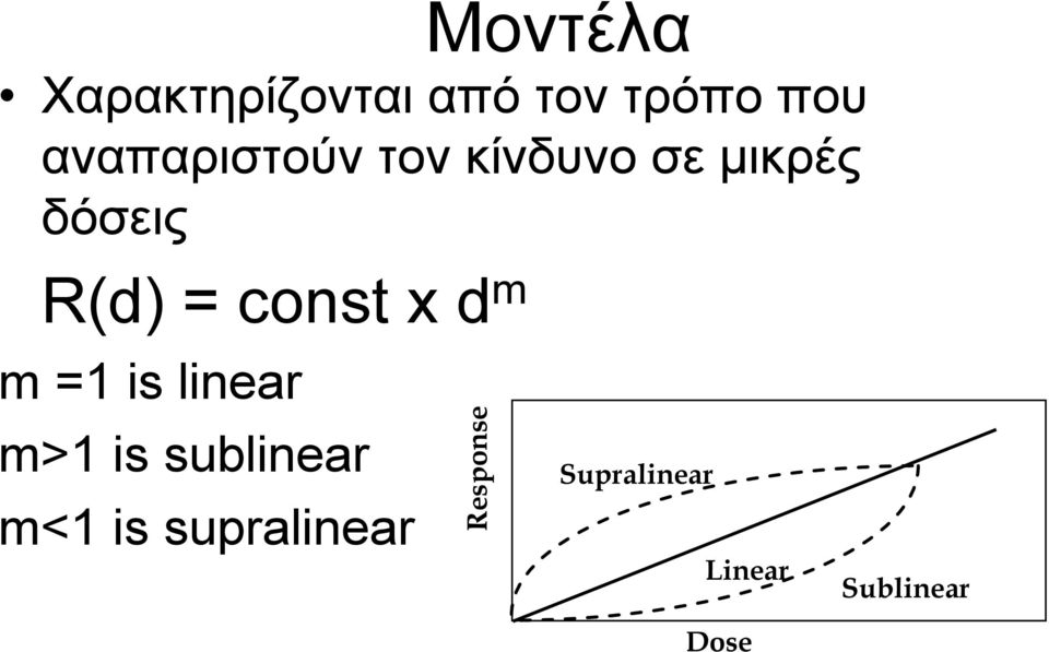 const x d m m =1 is linear m>1 is sublinear m<1