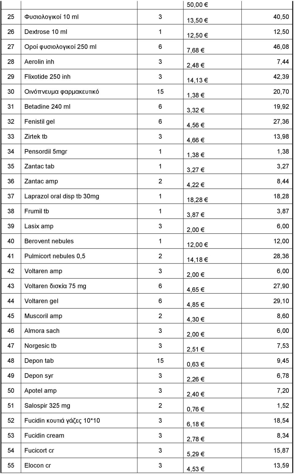 75 mg 6 44 Voltaren gel 6 45 Muscoril amp 2 46 Almora sach 3 47 Norgesic tb 3 48 Depon tab 15 49 Depon syr 3 50 Apotel amp 3 51 Salospir 325 mg 2 52 Fucidin κουτιά γάζες 10*10 3 53 Fucidin cream 3 54