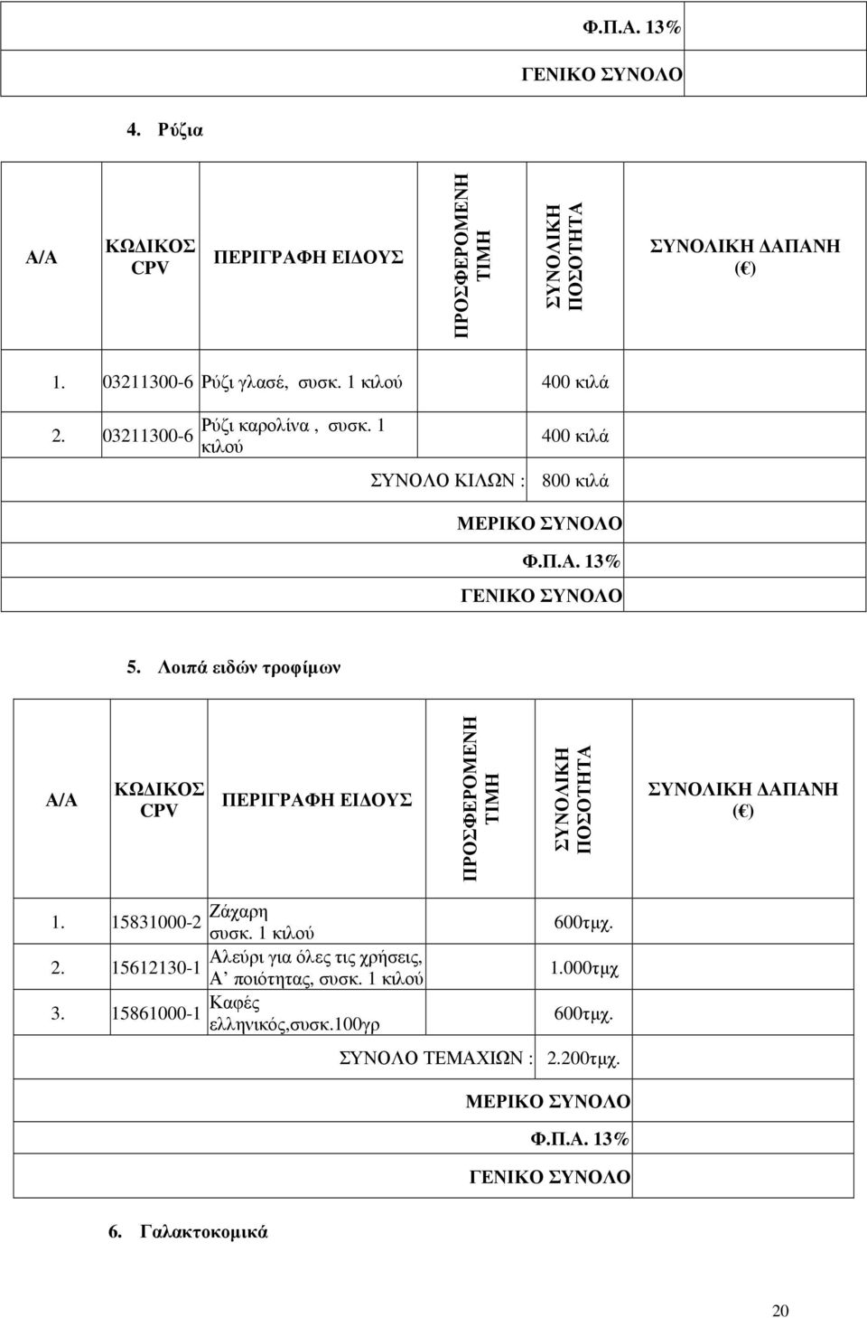 Λοιπά ειδών τροφίµων Α/Α ΚΩ ΙΚΟΣ CPV ΠΡΟΣΦΕΡΟΜΕΝΗ ΤΙΜΗ ΣΥΝΟΛΙΚΗ ΠΟΣΟΤΗΤΑ ΣΥΝΟΛΙΚΗ ΑΠΑΝΗ ( ) 1. 15831000-2 Ζάχαρη συσκ. 1 κιλού 2.