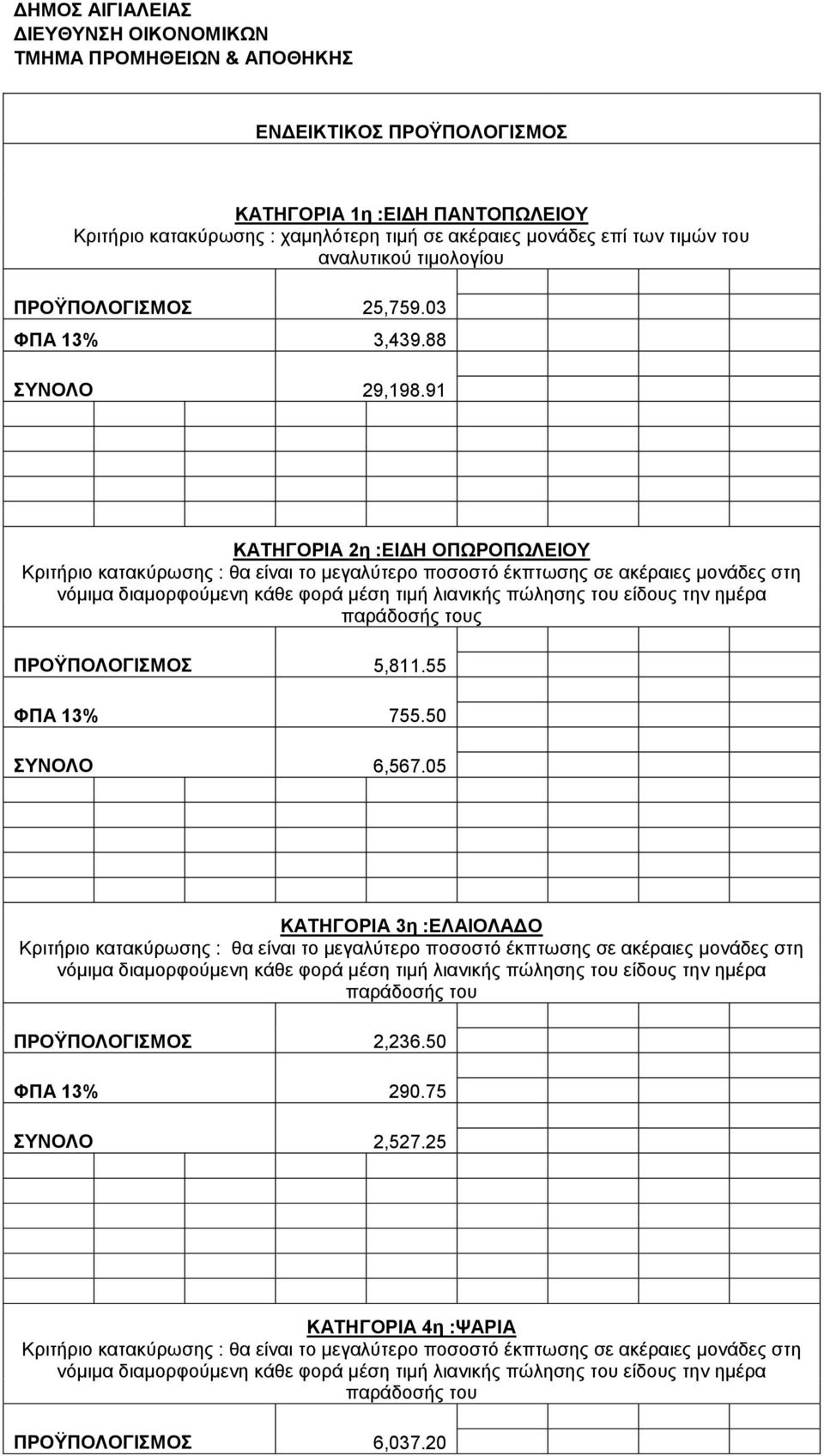 91 ΚΑΣΖΓΟΡΗΑ 2ε :ΔΗΓΖ ΟΠΧΡΟΠΧΛΔΗΟΤ Κξηηήξην θαηαθχξσζεο : ζα είλαη ην κεγαιχηεξν πνζνζηφ έθπησζεο ζε αθέξαηεο κνλάδεο ζηε λφκηκα δηακνξθνχκελε θάζε θνξά κέζε ηηκή ιηαληθήο πψιεζεο ηνπ είδνπο ηελ