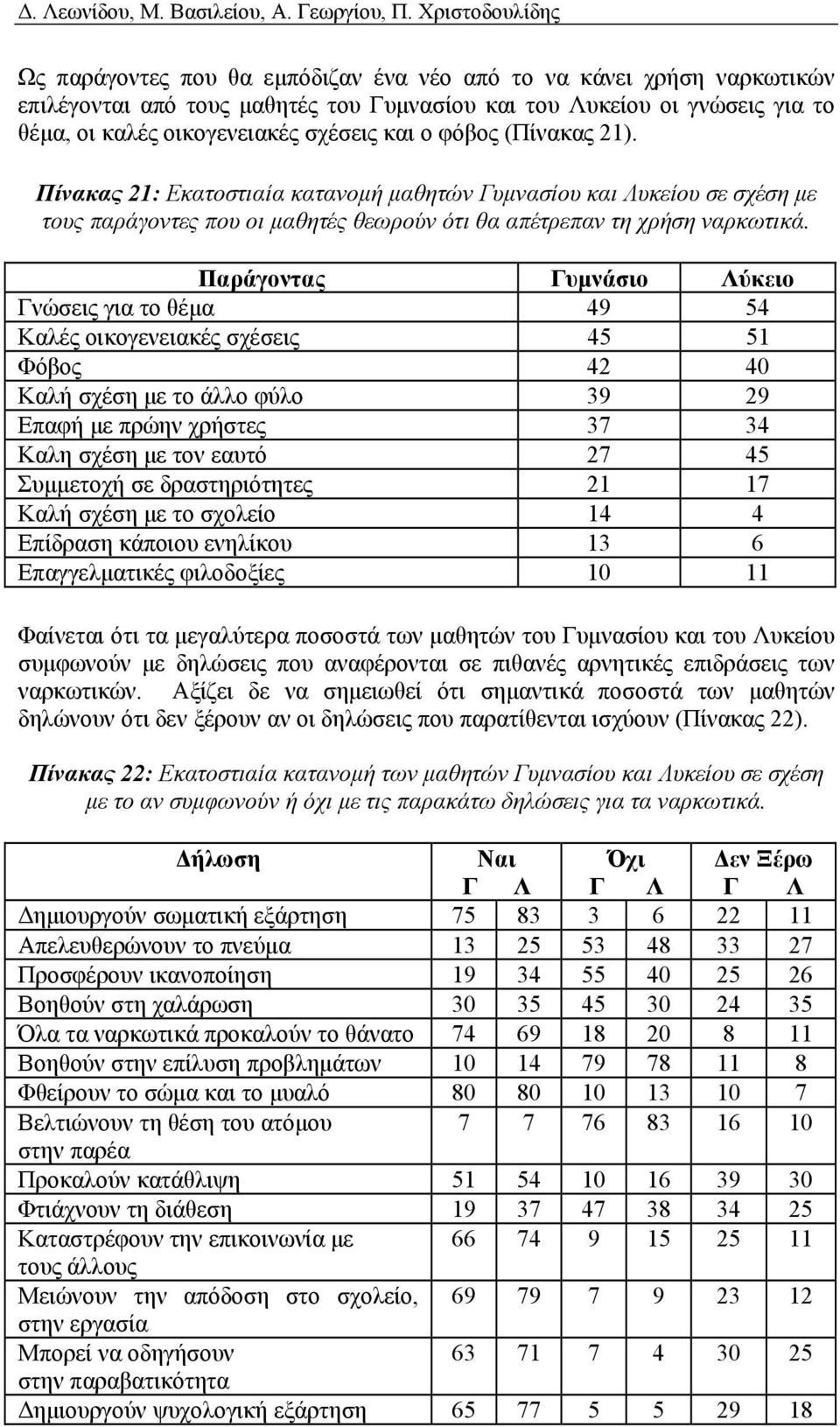 σχέσεις και ο φόβος (Πίνακας 21). Πίνακας 21: Εκατοστιαία κατανομή μαθητών Γυμνασίου και Λυκείου σε σχέση με τους παράγοντες που οι μαθητές θεωρούν ότι θα απέτρεπαν τη χρήση ναρκωτικά.