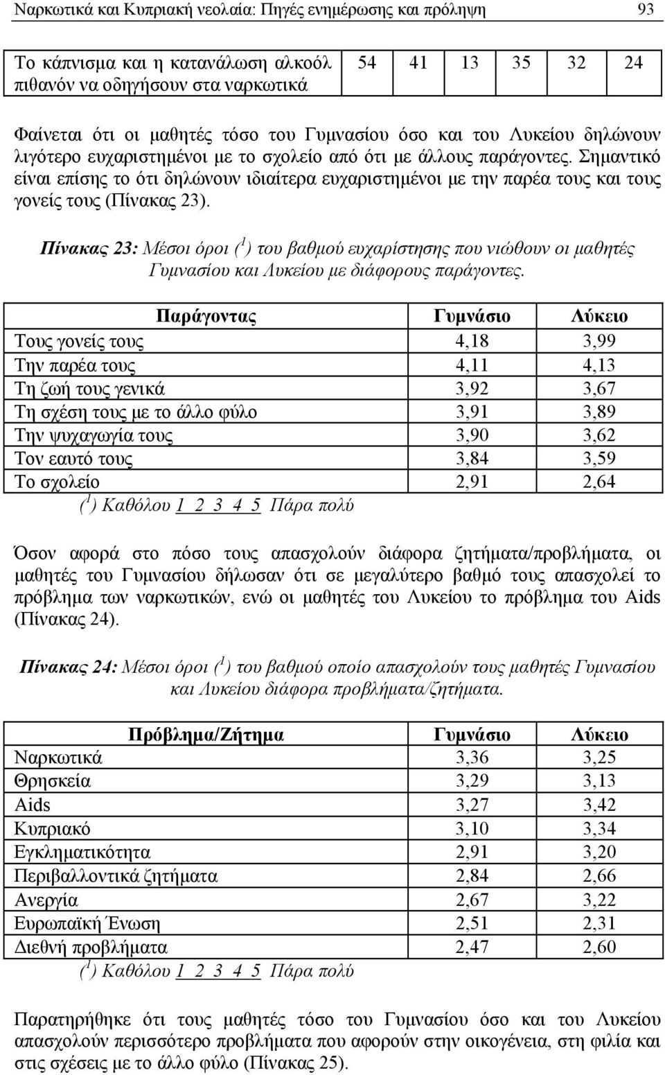 Σημαντικό είναι επίσης το ότι δηλώνουν ιδιαίτερα ευχαριστημένοι με την παρέα τους και τους γονείς τους (Πίνακας 23).