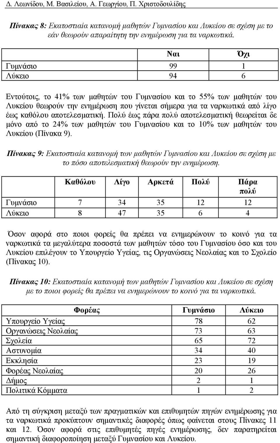 αποτελεσματική. Πολύ έως πάρα πολύ αποτελεσματική θεωρείται δε μόνο από το 24% των μαθητών του Γυμνασίου και το 10% των μαθητών του Λυκείου (Πίνακα 9).