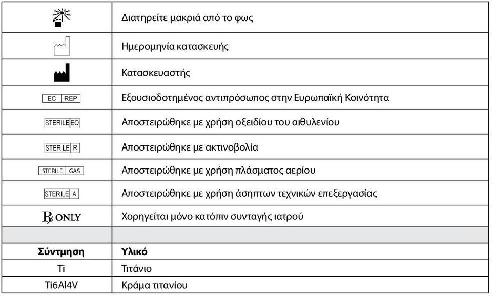 με ακτινοβολία STERILE GAS Αποστειρώθηκε με χρήση πλάσματος αερίου J Αποστειρώθηκε με χρήση άσηπτων