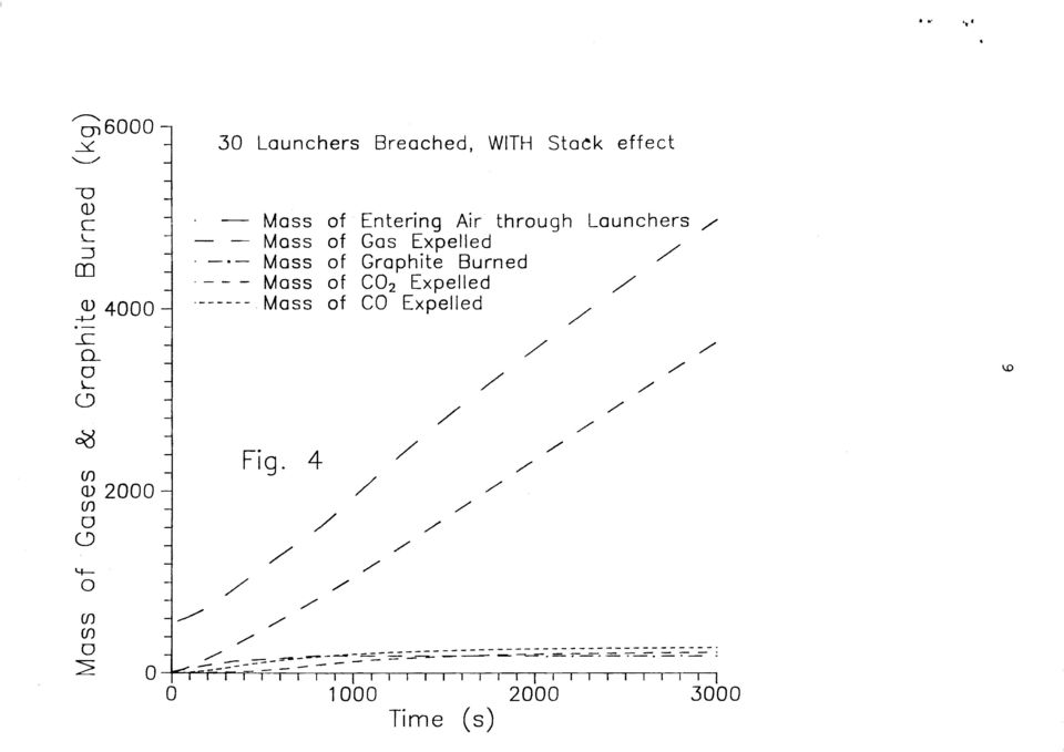 - - - Mass of CO 2 Eχpelled /.------ Mass of CO Eχρelled -+--..J /...c / Ο. / G Fig.