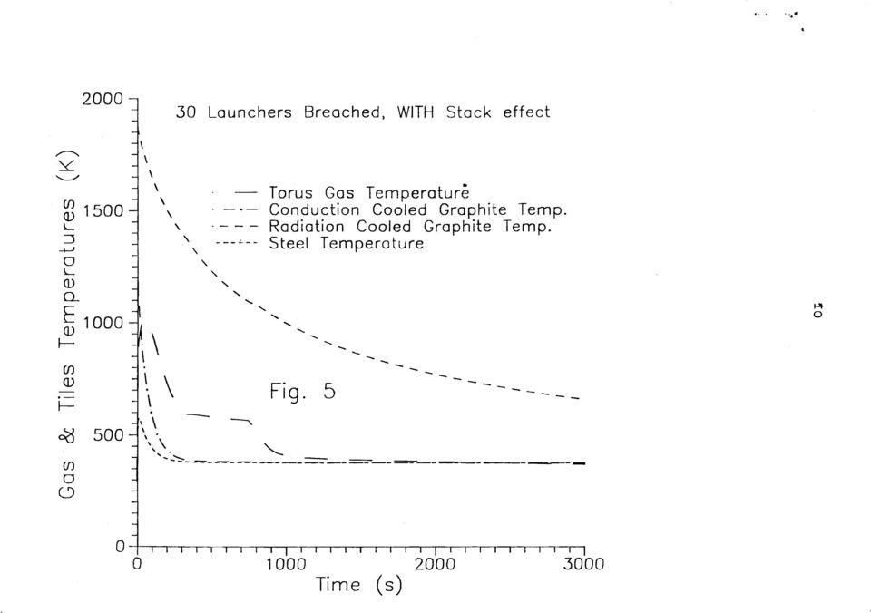 ::J \ ----'--- Steel Temperature -+-Ι \ Ο '\ '\ Q) " Ω- " " Ε 1000 """ Q)... Ι-. \... _ \ \ \ F 5 Ι- l.