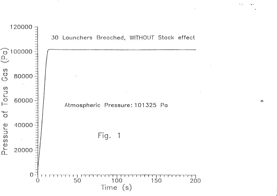 Pressure: 101325 Ρα Fi g.