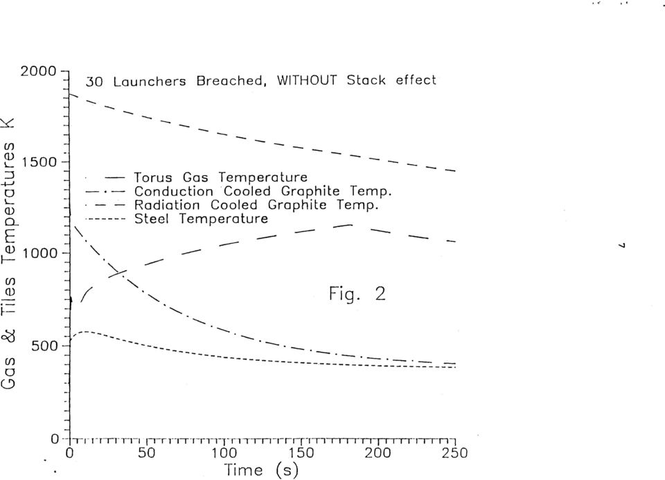 Steel Temρerature Ε \ -- - - 1000 U1 '" --.- ω - "" " -- --...J / " Fig. 2... '-... 500 -- -- - --._'-'_._.---:.