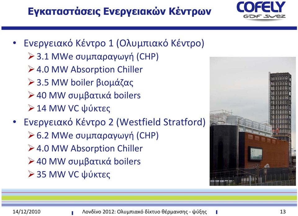 5 MW boiler βιομάζας 40 MW συμβατικά boilers 14 MW VC ψύκτες Ενεργειακό Κέντρο 2 (Westfield