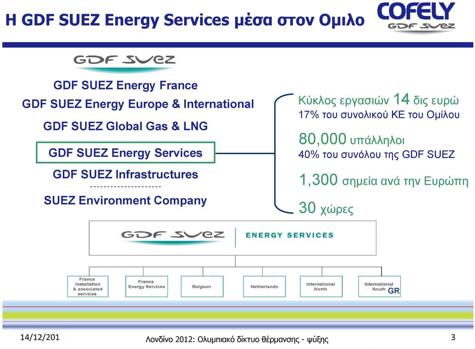 Company Κύκλος εργασιών 14 δις ευρώ 17% του συνολικού ΚΕ του Ομίλου 80,000 υπάλληλοι 40% του συνόλου της GDF