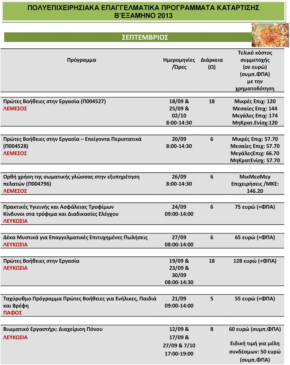 70 Ορθή χρήση της σωματικής γλώσσας στην εξυπηρέτηση πελατών (Π004796) Πρακτικές Υγιεινής και Ασφάλειας Τροφίμων Κίνδυνοι στα τρόφιμα και Διαδικασίες Ελέγχου 26/09 24/09 6 ΜικΜεσΜεγ 146.