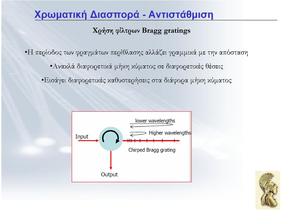 απόσταση Ανακλά διαφορετικά µήκη κύµατος σε διαφορετικές