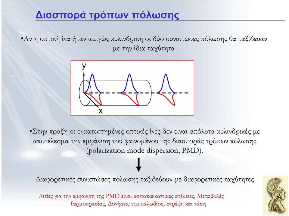 διασποράς τρόπων πόλωσης (polarization mode dispersion, PMD).