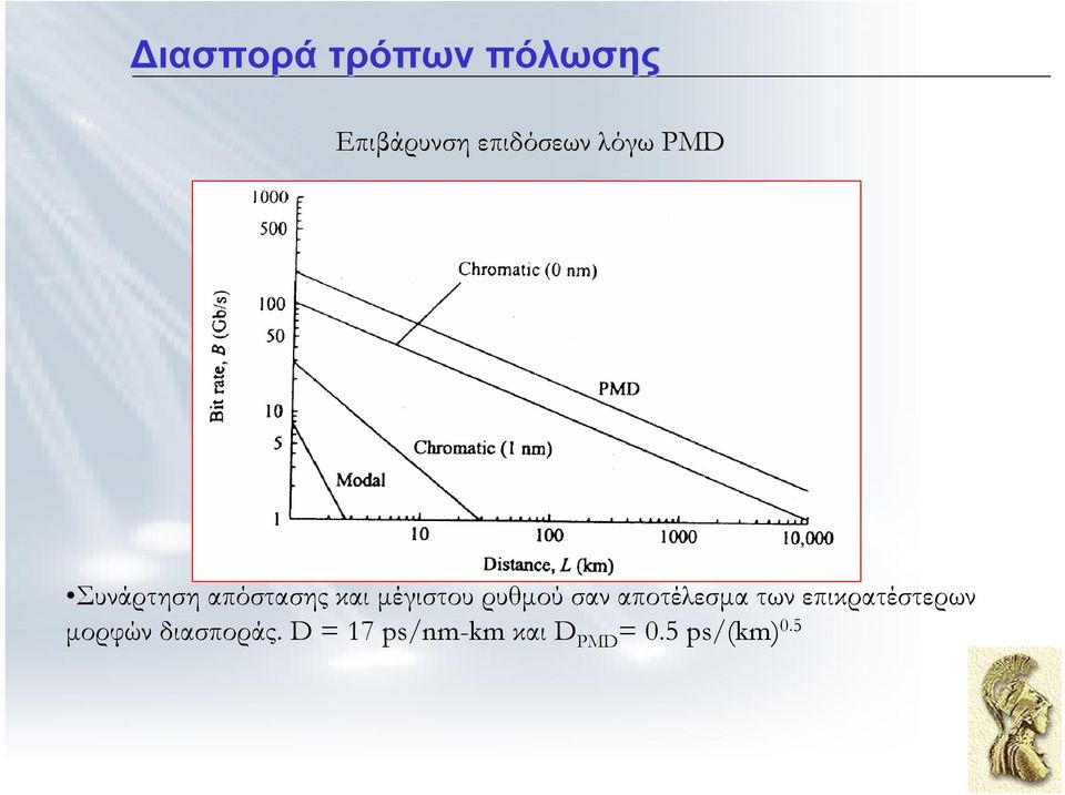 ρυθµού σαν αποτέλεσµα των επικρατέστερων