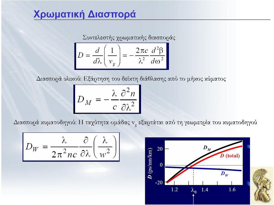 το µήκος κύµατος ιασπορά κυµατοδηγού: Η ταχύτητα