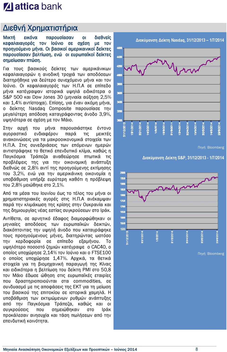 Για τους βασικούς δείκτες των αμερικάνικων κεφαλαιαγορών η ανοδική τροχιά των αποδόσεων διατηρήθηκε για δεύτερο συνεχόμενο μήνα και τον Ιούνιο. Οι κεφαλαιαγορές των Η.Π.