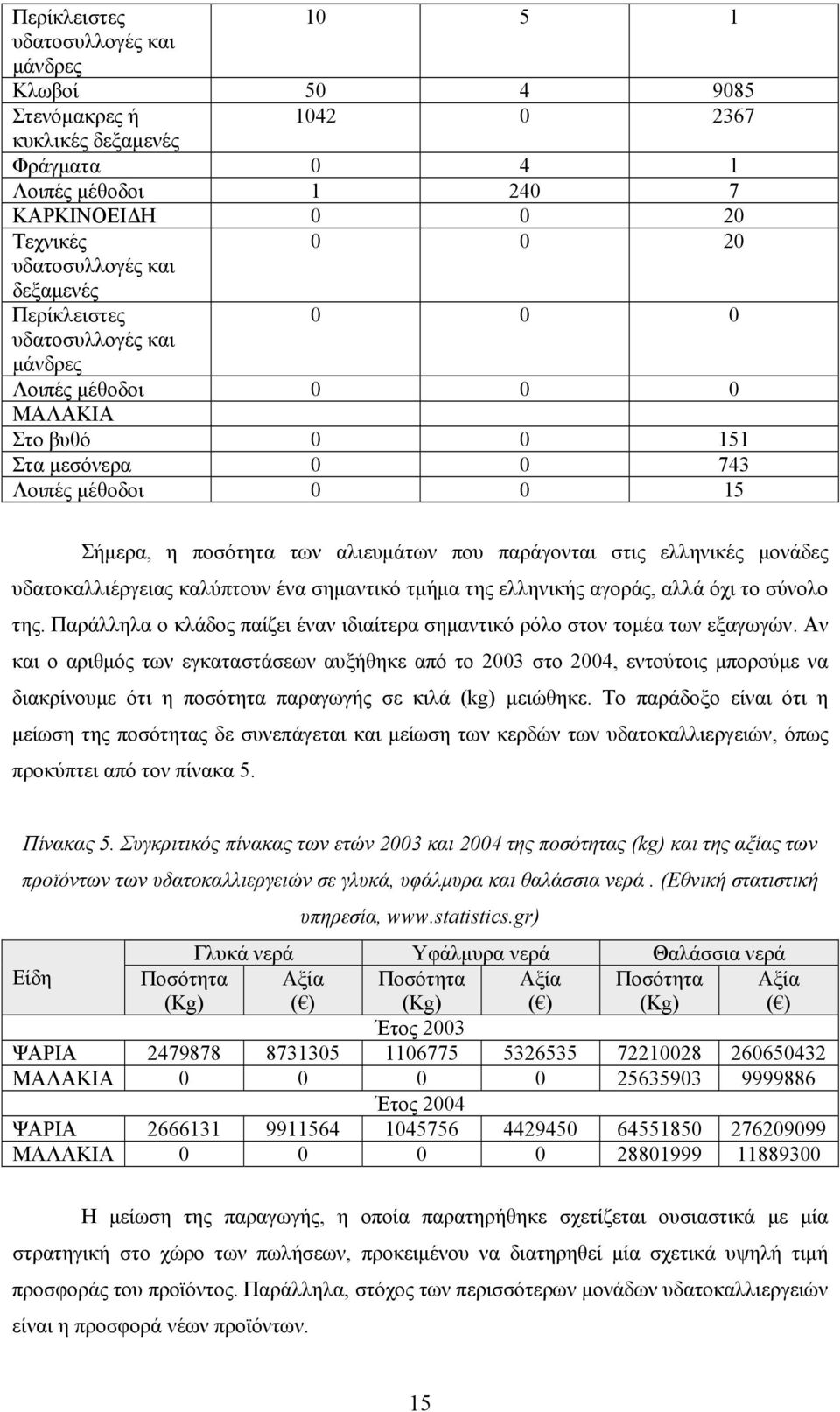 ελληνικές μονάδες υδατοκαλλιέργειας καλύπτουν ένα σημαντικό τμήμα της ελληνικής αγοράς, αλλά όχι το σύνολο της. Παράλληλα ο κλάδος παίζει έναν ιδιαίτερα σημαντικό ρόλο στον τομέα των εξαγωγών.