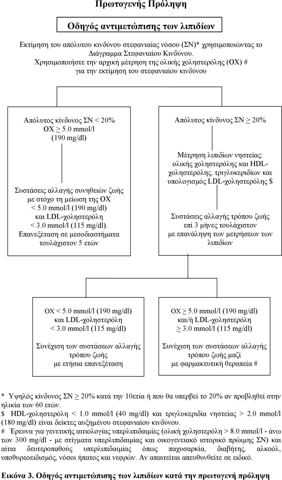 0 mmol/l (190 mg/dl) Συστάσεις αλλαγής συνηθειών ζωής µε στόχο τη µείωση της ΟΧ < 5.0 mmol/l (190 mg/dl) και LDL-χοληστερόλη < 3.0 mmol/l (115 mg/dl).