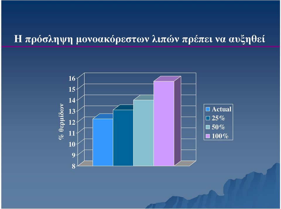 θερµίδων 16 15 14 13 12