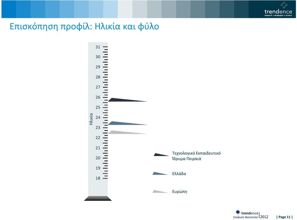 21 20 19 18 Τεχνολογικό Εκπαιδευτικό