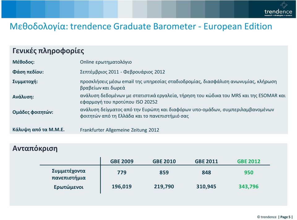 ESOMAR και εφαρμογή του προτύπου ISO 20252 ανάλυση δείγματος από την Ευ