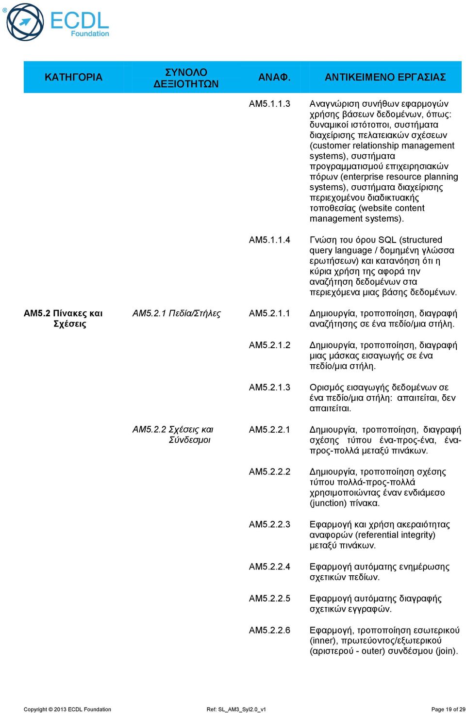 επιχειρησιακών πόρων (enterprise resource planning systems), συστήματα διαχείρισης περιεχομένου διαδικτυακής τοποθεσίας (website content management systems). AM5.1.