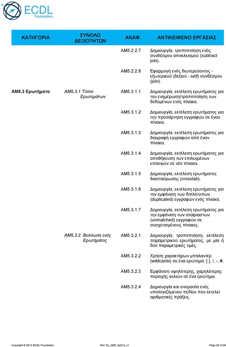 AM5.3.1.3 Δημιουργία, εκτέλεση ερωτήματος για διαγραφή εγγραφών από έναν πίνακα. AM5.3.1.4 Δημιουργία, εκτέλεση ερωτήματος για αποθήκευση των επιλεγμένων επιλογών σε νέο πίνακα. AM5.3.1.5 Δημιουργία, εκτέλεση ερωτήματος διασταύρωσης (crosstab).