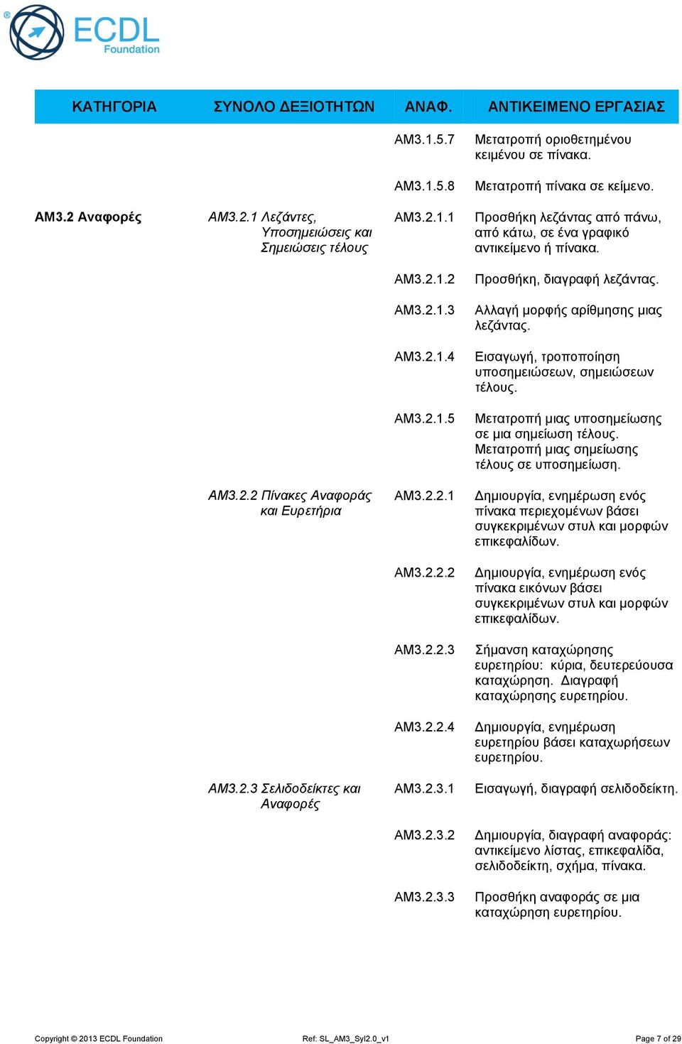 Μετατροπή μιας σημείωσης τέλους σε υποσημείωση. AM3.2.2 Πίνακες Αναφοράς και Ευρετήρια AM3.2.2.1 Δημιουργία, ενημέρωση ενός πίνακα περιεχομένων βάσει συγκεκριμένων στυλ και μορφών επικεφαλίδων. AM3.2.2.2 Δημιουργία, ενημέρωση ενός πίνακα εικόνων βάσει συγκεκριμένων στυλ και μορφών επικεφαλίδων.