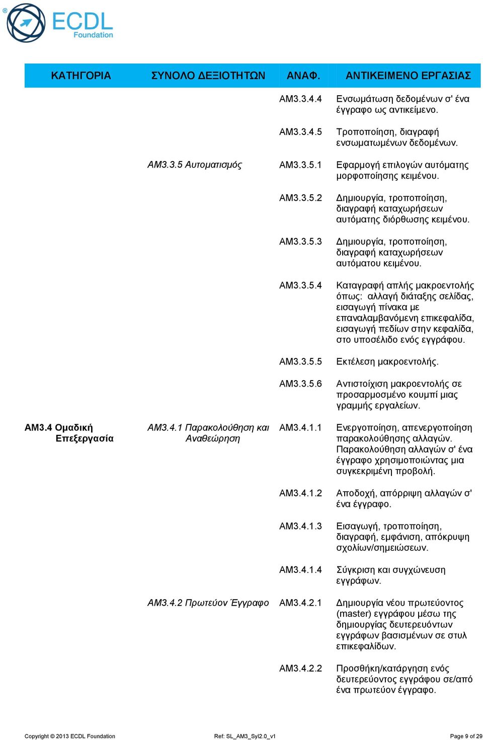 AM3.3.5.5 Εκτέλεση μακροεντολής. AM3.3.5.6 Αντιστοίχιση μακροεντολής σε προσαρμοσμένο κουμπί μιας γραμμής εργαλείων. AM3.4 Ομαδική Επεξεργασία AM3.4.1 