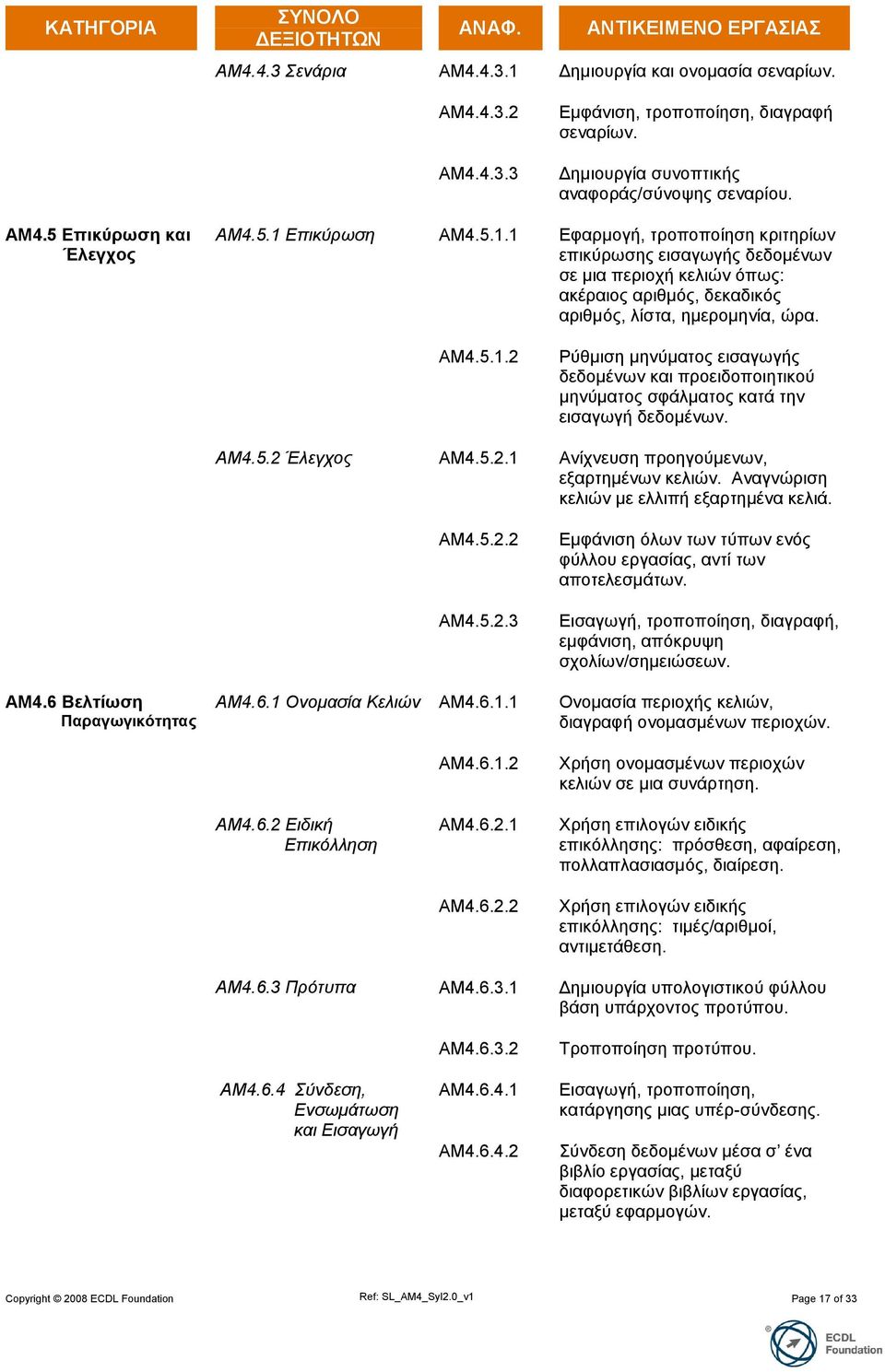 Δπηθύξωζε AM4.5.1.1 Δθαξκνγή, ηξνπνπνίεζε θξηηεξίσλ επηθύξσζεο εηζαγσγήο δεδνκέλσλ ζε κηα πεξηνρή θειηώλ όπσο: αθέξαηνο αξηζκόο, δεθαδηθόο αξηζκόο, ιίζηα, εκεξνκελία, ώξα. AM4.5.1.2 Ρύζκηζε κελύκαηνο εηζαγσγήο δεδνκέλσλ θαη πξνεηδνπνηεηηθνύ κελύκαηνο ζθάικαηνο θαηά ηελ εηζαγσγή δεδνκέλσλ.