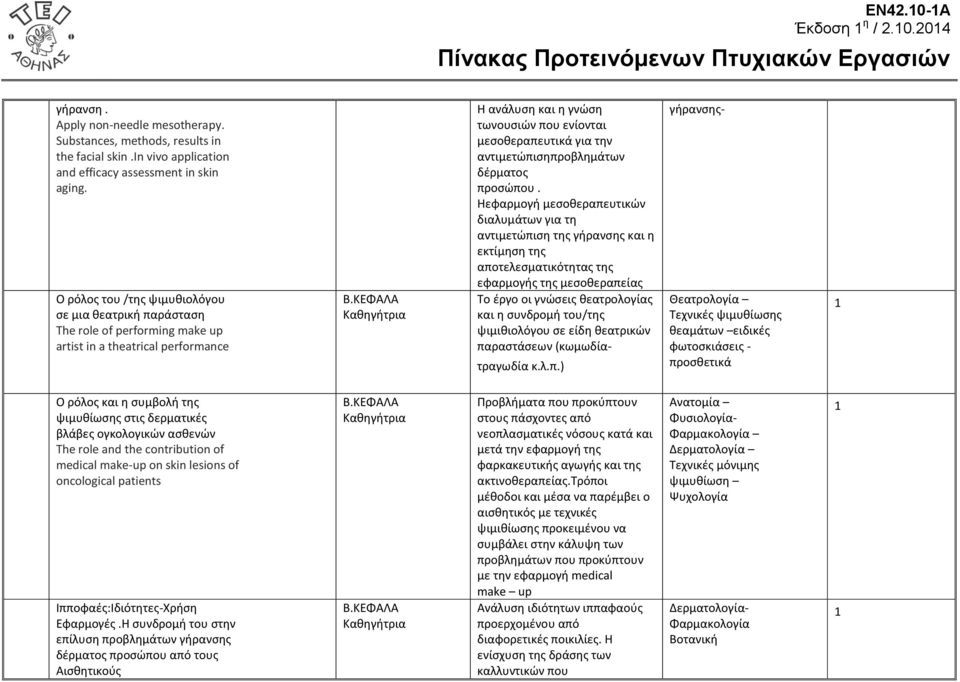 ΚΕΦΑΛΑ Kαθηγήτρια Η ανάλυση και η γνώση τωνουσιών που ενίονται μεσοθεραπευτικά για την αντιμετώπισηπροβλημάτων δέρματος προσώπου.