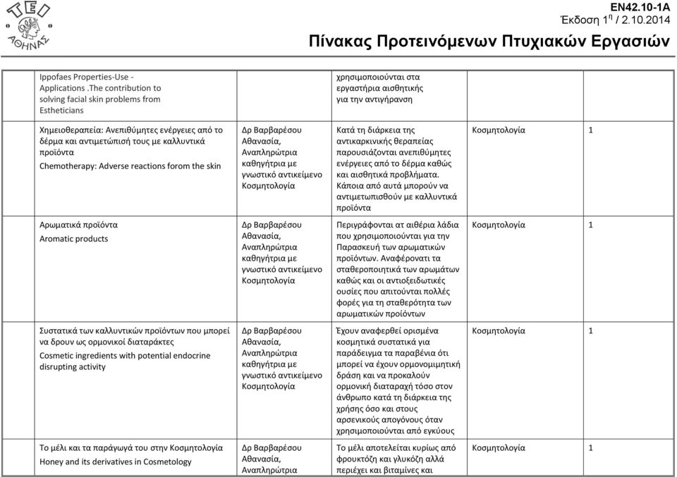 τους με καλλυντικά προϊόντα Chemotherapy: Adverse reactions forom the skin Δρ Βαρβαρέσου Αθανασία, Αναπληρώτρια καθηγήτρια με γνωστικό αντικείμενο Κατά τη διάρκεια της αντικαρκινικής θεραπείας