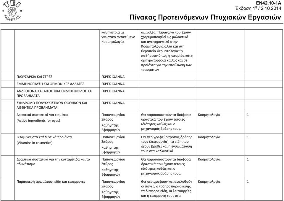 τραυμάτων ΠΑΧΥΣΑΡΚΙΑ ΚΑΙ ΣΤΡΕΣ ΓΚΡΕΚ ΙΩΑΝΝΑ ΕΜΜΗΝΟΠΑΥΣΗ ΚΑΙ ΟΡΜΟΝΙΚΕΣ ΑΛΛΑΓΕΣ ΓΚΡΕΚ ΙΩΑΝΝΑ ΑΝΔΡΟΓΟΝΑ ΚΑΙ ΑΙΣΘΗΤΙΚΑ ΕΝΔΟΚΡΙΝΟΛΟΓΙΚΑ ΠΡΟΒΛΗΜΑΤΑ ΓΚΡΕΚ ΙΩΑΝΝΑ ΣΥΝΔΡΟΜΟ ΠΟΛΥΚΥΚΙΣΤΙΚΩΝ ΩΟΘΗΚΩΝ ΚΑΙ