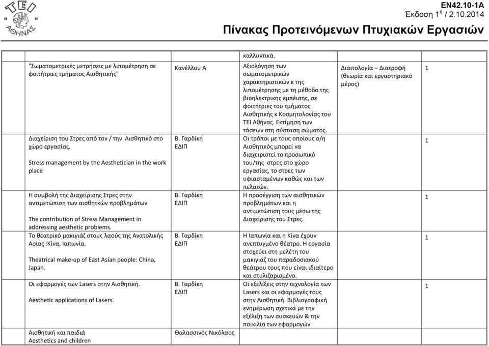 problems. Το θεατρικό μακιγιάζ στους λαούς της Ανατολικής Ασίας :Κίνα, Ιαπωνία. Theatrical make-up of East Asian people: China, Japan. Οι εφαρμογές των Lasers στην Αισθητική.