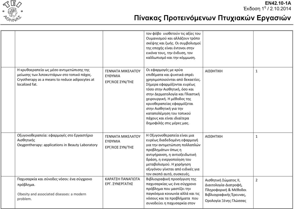 Cryotherapy as a means to reduce adipocytes at localized fat. ΓΕΝΝΑΤΑ ΜΙΚΕΛΑΤΟΥ ΕΥΘΥΜΙΑ ΕΡΓ/ΚΟΣ ΣΥΝ/ΤΗΣ Οι εφαρμογές με κρύα επιθέματα και ψυκτικά σπρέι χρησιμοποιούνται από δεκαετίες.