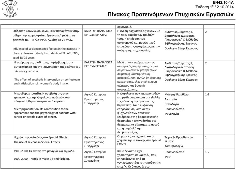 Research study to students of TEI ATHENS, aged 8-5 years Η επίδραση της αισθητικής παρέμβασης στην αυτοεκτίμηση και την ικανοποίηση της εικόνας του σώματος γυναικών.