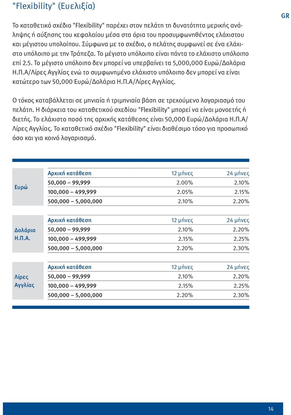 Το μέγιστο υπόλοιπο δεν μπορεί να υπερβαίνει τα 5,000,000 Ευρώ/Δολάρια Η.Π.Α/Λίρες Αγγλίας ενώ το συμφωνημένο ελάχιστο υπόλοιπο δεν μπορεί να είναι κατώτερο των 50,000 Ευρώ/Δολάρια Η.Π.Α/Λίρες Αγγλίας. GR Ο τόκος καταβάλλεται σε μηνιαία ή τριμηνιαία βάση σε τρεχούμενο λογαριασμό του πελάτη.