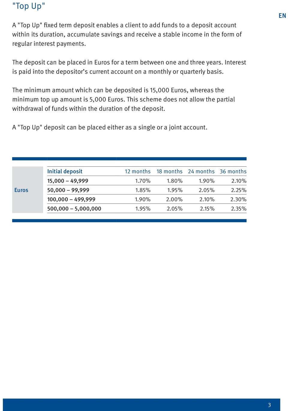 The minimum amount which can be deposited is 15,000 Euros, whereas the minimum top up amount is 5,000 Euros.