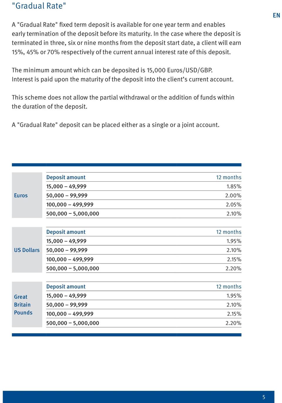 deposit. EN The minimum amount which can be deposited is 15,000 Euros/USD/GBP. Interest is paid upon the maturity of the deposit into the client s current account.