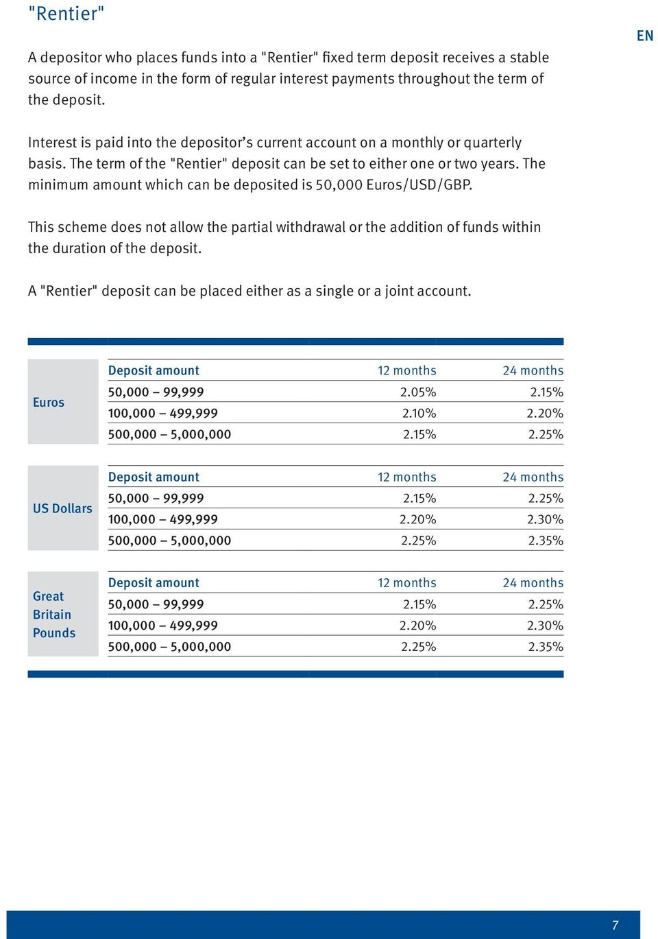 The minimum amount which can be deposited is 50,000 Euros/USD/GBP. This scheme does not allow the partial withdrawal or the addition of funds within the duration of the deposit.