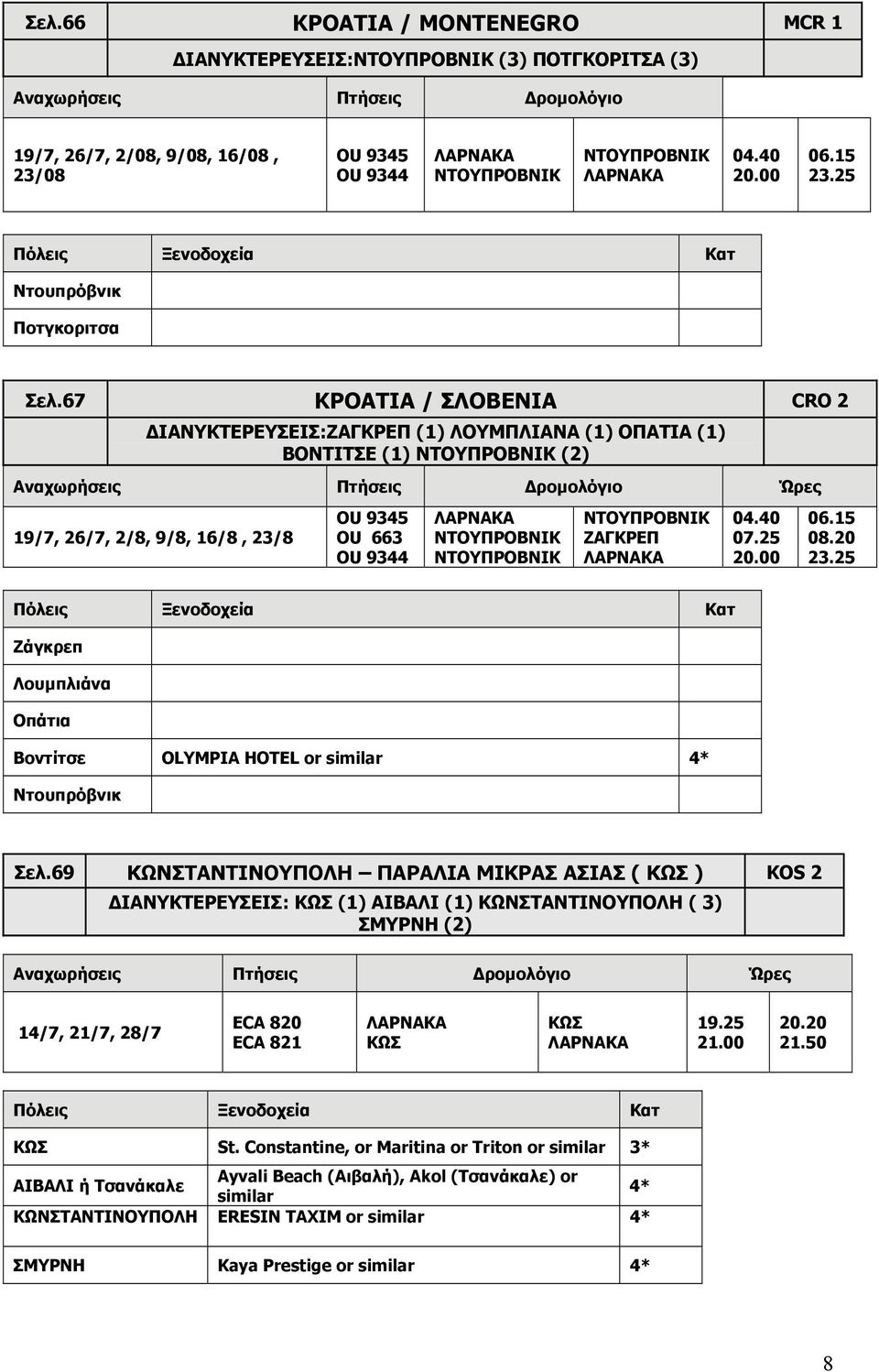 67 ΚΡΟΑΤΙΑ / ΣΛΟΒΕΝΙΑ CRΟ 2 ΔΙΑΝΥΚΤΕΡΕΥΣΕΙΣ:ΖΑΓΚΡΕΠ (1) ΛΟΥΜΠΛΙΑΝΑ (1) ΟΠΑΤΙΑ (1) ΒΟΝΤΙΤΣΕ (1) ΝΤΟΥΠΡΟΒΝΙΚ (2) 19/7, 26/7, 2/8, 9/8, 16/8, 23/8 OU 9345 ΟU 663 OU 9344 ΝΤΟΥΠΡΟΒΝΙΚ ΝΤΟΥΠΡΟΒΝΙΚ