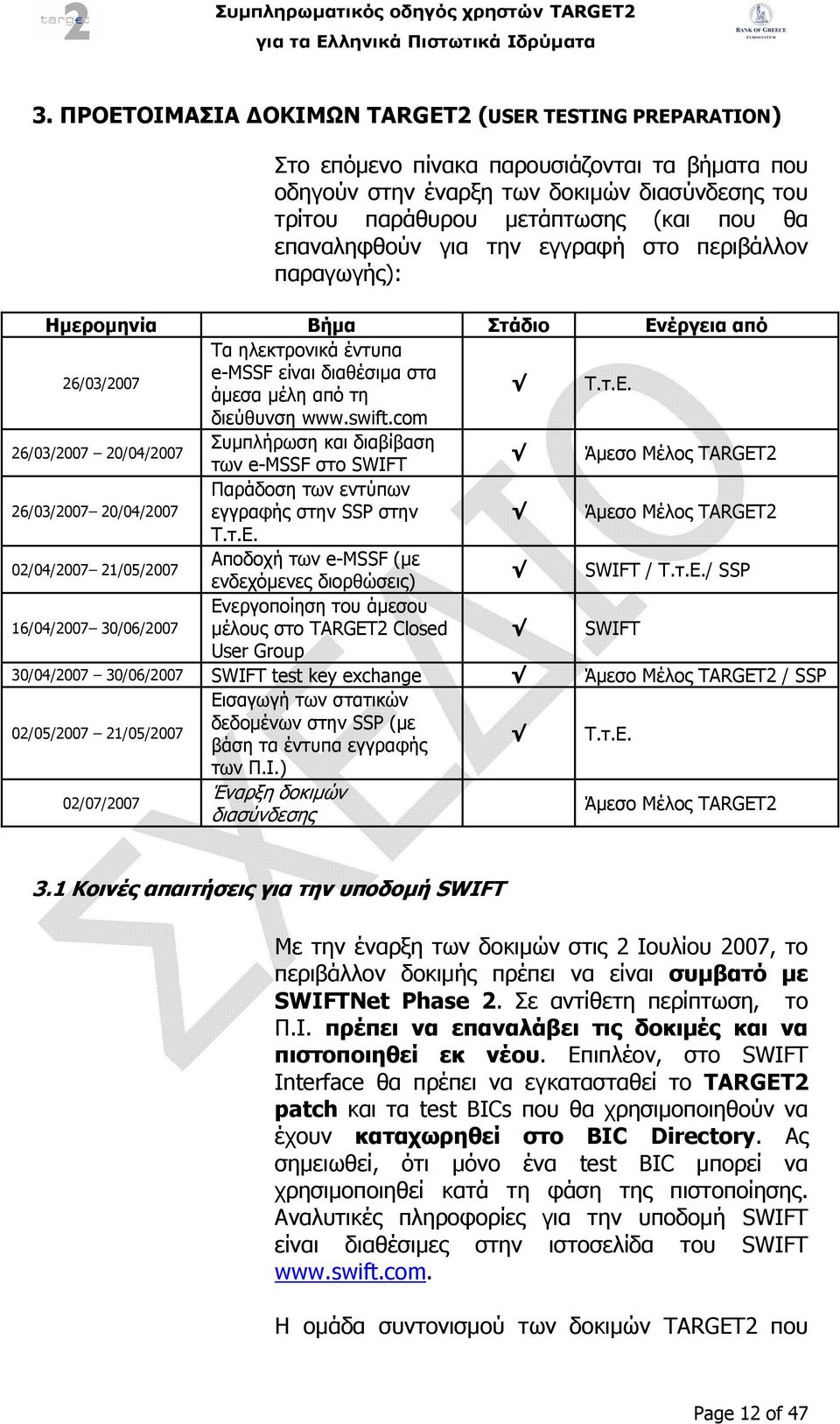 com 26/03/2007 20/04/2007 Συµπλήρωση και διαβίβαση των e-mssf στο SWIFT Άµεσο Μέλος TARGET2 26/03/2007 20/04/2007 Παράδοση των εντύπων εγγραφής στην SSP στην Άµεσο Μέλος TARGET2 Τ.τ.Ε.
