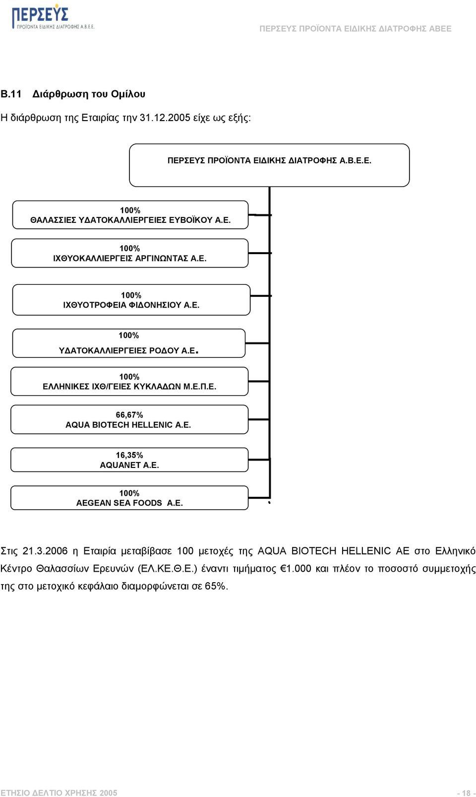 E. 16,35% AQUANET A.E. 100% AEGEAN SEA FOODS A.E. Στις 21.3.2006 η Εταιρία µεταβίβασε 100 µετοχές της AQUA BIOTECH HELLENIC AE στο Ελληνικό Κέντρο Θαλασσίων Ερευνών (ΕΛ.