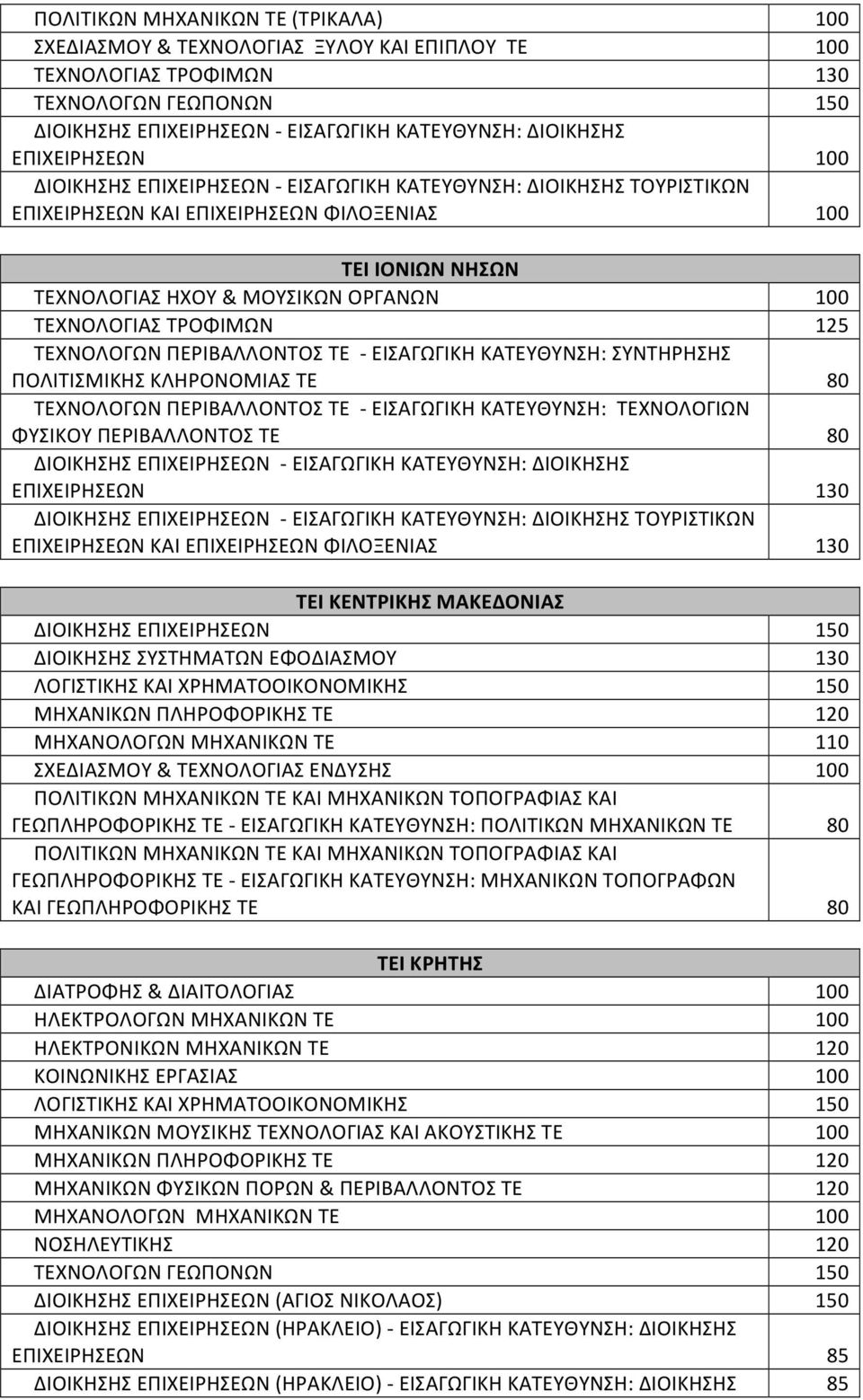 ΕΙΣΑΩΙΚΗ ΚΑΤΕΥΘΥΝΣΗ: ΣΥΝΤΗΡΗΣΗΣ ΠΟΛΙΤΙΣΜΙΚΗΣ ΚΛΗΡΟΝΟΜΙΑΣ ΤΕ ΤΕΧΝΟΛΟΩΝ ΠΕΡΙΒΑΛΛΟΝΤΟΣ ΤΕ - ΕΙΣΑΩΙΚΗ ΚΑΤΕΥΘΥΝΣΗ: ΤΕΧΝΟΛΟΙΩΝ ΦΥΣΙΚΟΥ ΠΕΡΙΒΑΛΛΟΝΤΟΣ ΤΕ ΔΙΟΙΚΗΣΗΣ ΕΠΙΧΕΙΡΗΣΕΩΝ - ΕΙΣΑΩΙΚΗ ΚΑΤΕΥΘΥΝΣΗ: