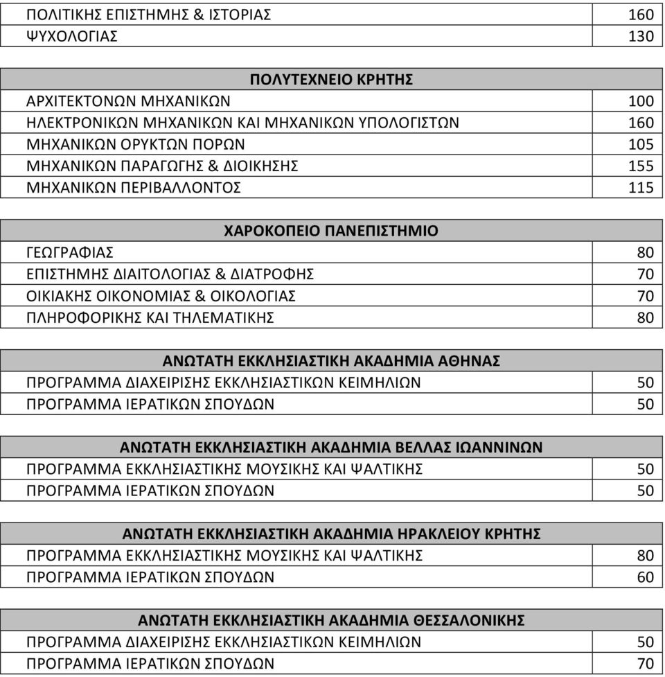 ΕΚΚΛΗΣΙΑΣΤΙΚΩΝ ΚΕΙΜΗΛΙΩΝ ΠΡΟΡΑΜΜΑ ΙΕΡΑΤΙΚΩΝ ΣΠΟΥΔΩΝ ΑΝΩΤΑΤΗ ΕΚΚΛΗΣΙΑΣΤΙΚΗ ΑΚΑΔΗΜΙΑ ΒΕΛΛΑΣ ΙΩΑΝΝΙΝΩΝ ΠΡΟΡΑΜΜΑ ΕΚΚΛΗΣΙΑΣΤΙΚΗΣ ΜΟΥΣΙΚΗΣ ΚΑΙ ΨΑΛΤΙΚΗΣ ΠΡΟΡΑΜΜΑ ΙΕΡΑΤΙΚΩΝ ΣΠΟΥΔΩΝ ΑΝΩΤΑΤΗ ΕΚΚΛΗΣΙΑΣΤΙΚΗ