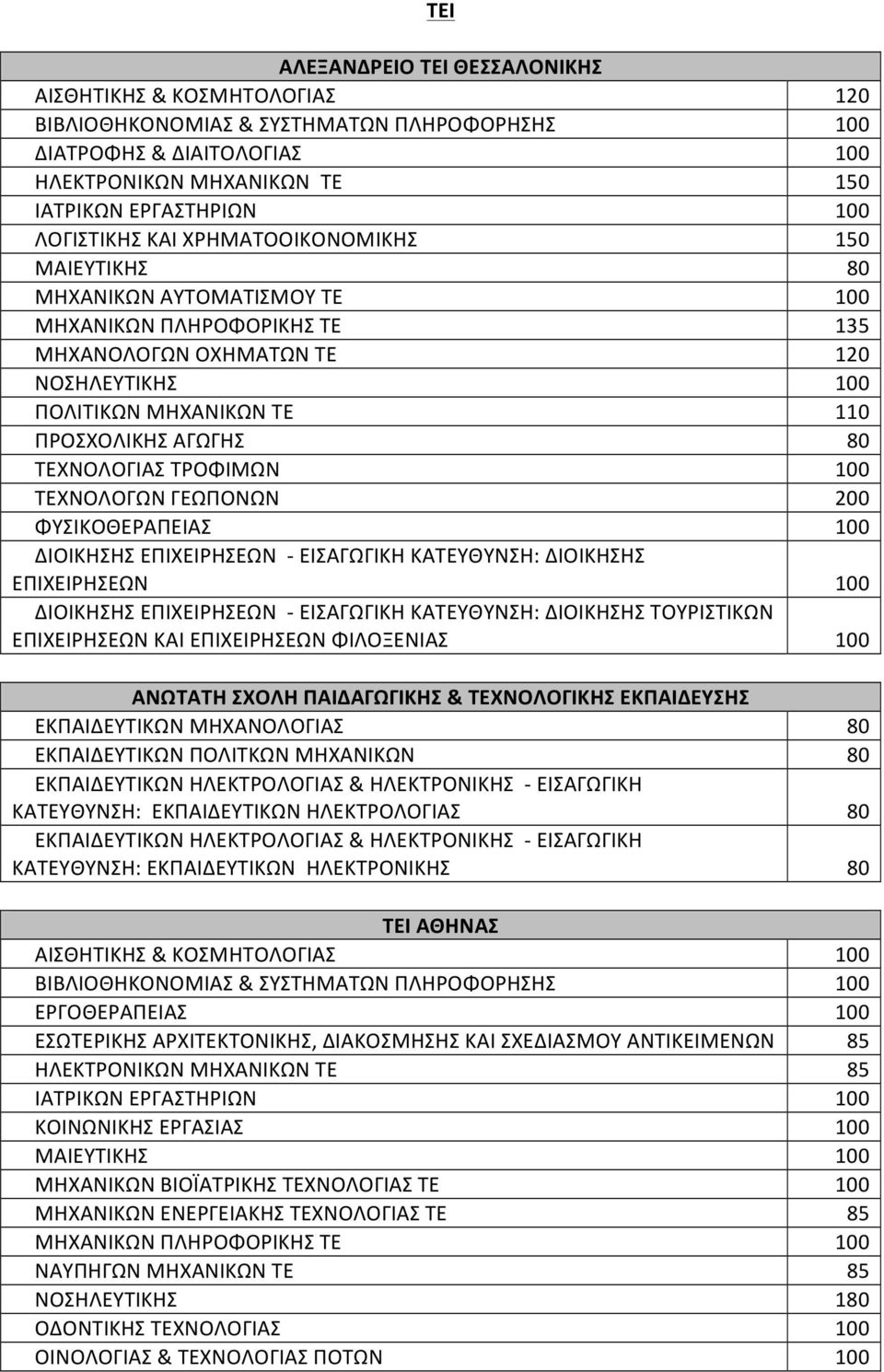 ΦΥΣΙΚΟΘΕΡΑΠΕΙΑΣ ΔΙΟΙΚΗΣΗΣ ΕΠΙΧΕΙΡΗΣΕΩΝ - ΕΙΣΑΩΙΚΗ ΚΑΤΕΥΘΥΝΣΗ: ΔΙΟΙΚΗΣΗΣ ΕΠΙΧΕΙΡΗΣΕΩΝ ΔΙΟΙΚΗΣΗΣ ΕΠΙΧΕΙΡΗΣΕΩΝ - ΕΙΣΑΩΙΚΗ ΚΑΤΕΥΘΥΝΣΗ: ΔΙΟΙΚΗΣΗΣ ΤΟΥΡΙΣΤΙΚΩΝ ΕΠΙΧΕΙΡΗΣΕΩΝ ΚΑΙ ΕΠΙΧΕΙΡΗΣΕΩΝ ΦΙΛΟΞΕΝΙΑΣ