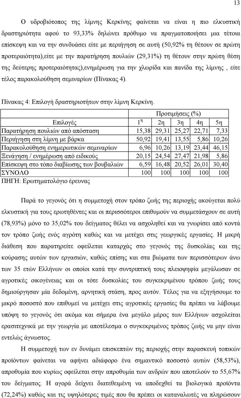 τέλος παρακολούθηση σεμιναρίων (Πίνακας 4). Πίνακας 4: Επιλογή δραστηριοτήτων στην λίμνη Κερκίνη.