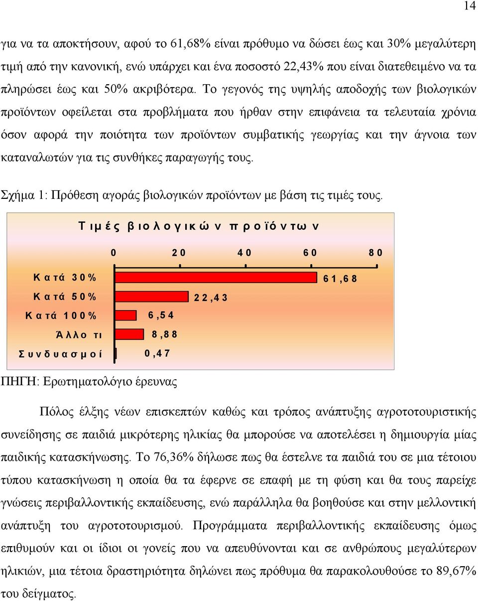 Το γεγονός της υψηλής αποδοχής των βιολογικών προϊόντων οφείλεται στα προβλήματα που ήρθαν στην επιφάνεια τα τελευταία χρόνια όσον αφορά την ποιότητα των προϊόντων συμβατικής γεωργίας και την άγνοια