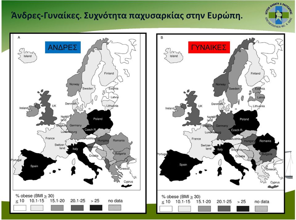 παχυσαρκίας στην